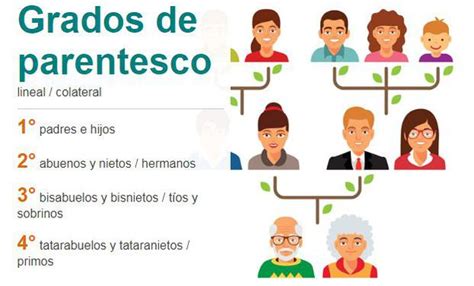 insesto que es|Incesto (Qué es y Tipos)